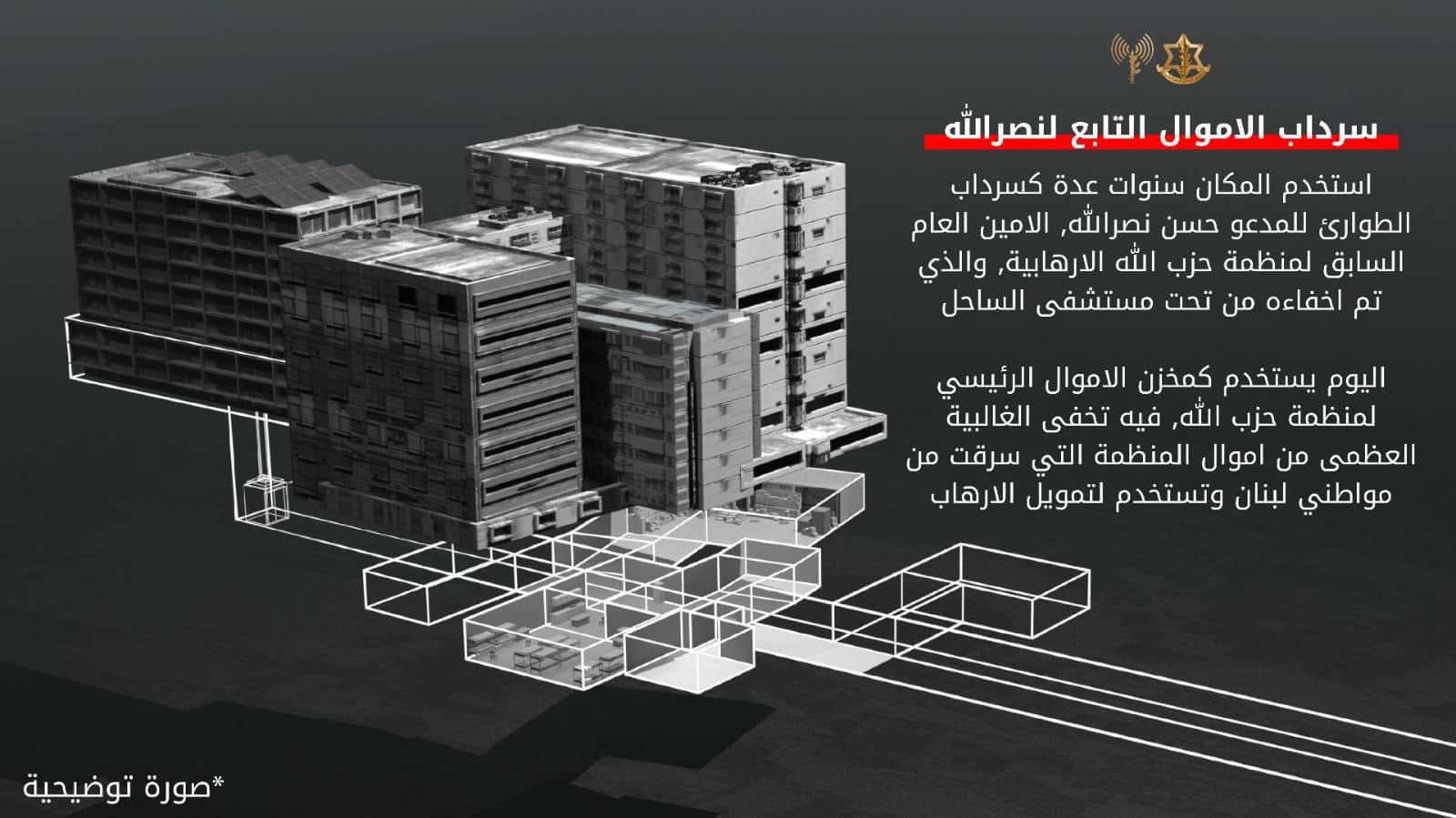 "إسرائيل تتهم: حزب الله يخفي ملايين الدولارات والذهب تحت مستشفى الساحل