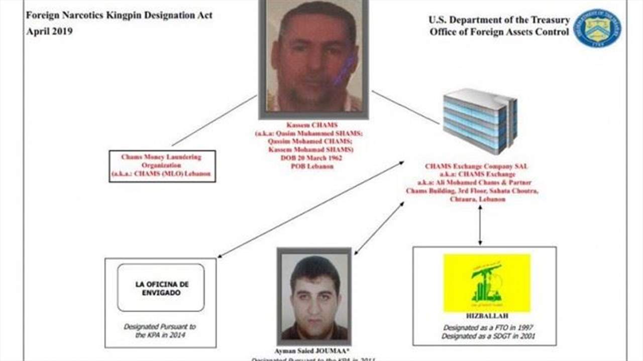 شمس للصيرفة شتورا